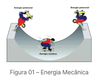 Skatistas Energia cinética